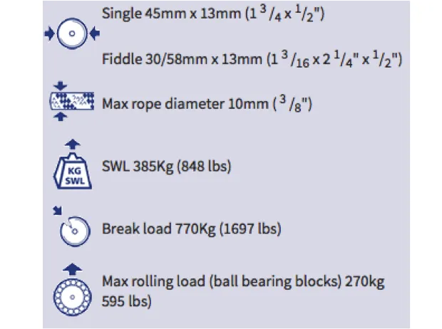 Barton Single Swivel Block & Becket Size 3 - 45mm Sheave